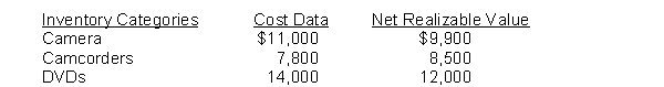 The Vogelson Company accumulates the following cost and net realizable valve data at December 31.   What is the lower-of-cost-or-net realizable value of the inventory?