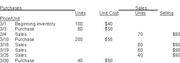Lester Company sells many products. Hackenberry is one of its popular items. Below is an analysis of the inventory purchases and sales of Hackenberry for the month of March. Lester Company uses the periodic inventory system.   Instructions (a) Using the FIFO assumption, calculate the amount charged to cost of goods sold for March. (Show computations) (b) Using the weighted average method, calculate the amount assigned to the inventory on hand on March 31. (Show computations) (c) Using the LIFO assumption, calculate the amount assigned to the inventory on hand on March 31. (Show computations)
