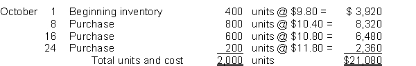 Gray Company uses the periodic inventory system to account for inventories. Information related to Gray Company's inventory at October 31 is given below:   Instructions 1. Show computations to value the ending inventory using the FIFO cost assumption if 550 units remain on hand at October 31. 2. Show computations to value the ending inventory using the weighted-average cost method if 550 units remain on hand at October 31. 3. Show computations to value the ending inventory using the LIFO cost assumption if 550 units remain on hand at October 31.