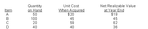 Nolen Company is preparing the annual financial statements dated December 31, 2018. Information about inventory stocked for regular sale follows:   Instructions Compute the valuation for the December 31, 2018, inventory using the lower-of-cost-or-snet realizable value basis.