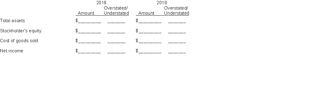 Galena Pharmacy reported cost of goods sold as follows:   Jim Holt, the bookkeeper, made two errors: (1) 2018 ending inventory was overstated by $7,000. (2) 2019 ending inventory was understated by $16,000. Instructions Assuming the errors had not been corrected, indicate the dollar effect that the errors had on the items appearing on the financial statements listed below. Also indicate if the amounts are overstated (O) or understated (U).  