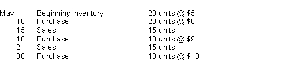 Winsor Company uses the perpetual inventory system and the LIFO method. The following information is available for the month of May:   Instructions Prepare a schedule to show cost of goods sold and the value of the ending inventory for the month of May.