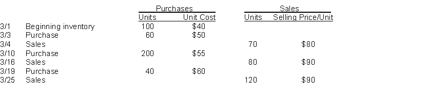 Norris Company uses the perpetual inventory system and had the following purchases and sales during March.   Instructions Using the inventory and sales data above, calculate the value assigned to cost of goods sold in March and to the ending inventory at March 31 using (a) FIFO and (b) LIFO.