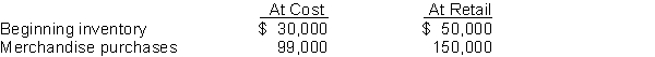 Shoemaker Department Store prepares monthly financial statements but only takes a physical count of merchandise inventory at the end of the year. The following information has been developed for the month of July:   The net sales for July amounted to $142,000. Instructions Use the retail inventory method to estimate the ending inventory at cost for July. Show all computations to support your answer.