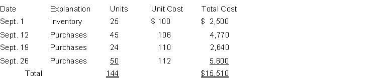 Stengel Company sells a snowboard, White-Out, that is popular with snowboard enthusiasts. Presented below is information relating to Stengel Company's purchases of White-Out snowboards during September. During the same month, 124 White-Out snowboards were sold at $160 each. Stengel Company uses a periodic inventory system.   Instructions (a) Compute the ending inventory at September 30 and cost of goods sold using the FIFO and LIFO method. Prove the amount allocated to cost of goods sold under each method. (b) For both FIFO and LIFO, calculate the sum of inventory and cost of goods sold. What do you notice about the answer you found for each method? (c) What is gross profit under each method? (d) Which method results in a larger amount reported for assets on the balance sheet? Which results in a larger amount reported for stockholders' equity on the balance sheet?