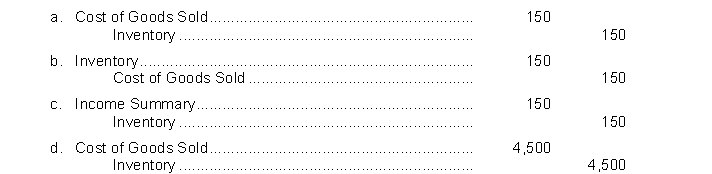 When the physical count of Rosanna Company inventory had a cost of $4,350 at year end and the unadjusted balance in Inventory was $4,500, Rosanna will have to make the following entry:  