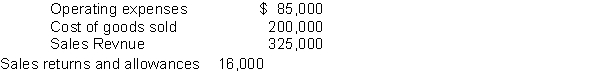 The following information is available for Sheldon Leonard Company:   Instructions Compute each of the following: (a) Net sales (b) Gross profit (c) Income from operations