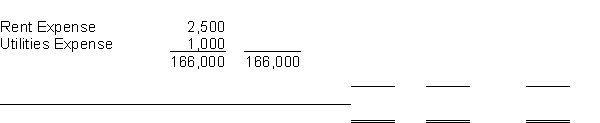 The adjusted trial balance of Dailey Music Company appears below. Dailey Music Company prepares monthly financial statements and uses the perpetual inventory method. Instructions Complete the worksheet below.    