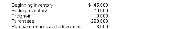 The following information is available for Hopkins Company:   Instructions Compute each of the following: (a) Net purchases (b) Cost of goods purchased (c) Cost of goods sold