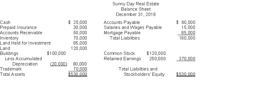 The following information is for Sunny Day Real Estate:   The total dollar amount of assets to be classified as current assets is A)  $105,000. B)  $175,000. C)  $190,000. D)  $260,000.