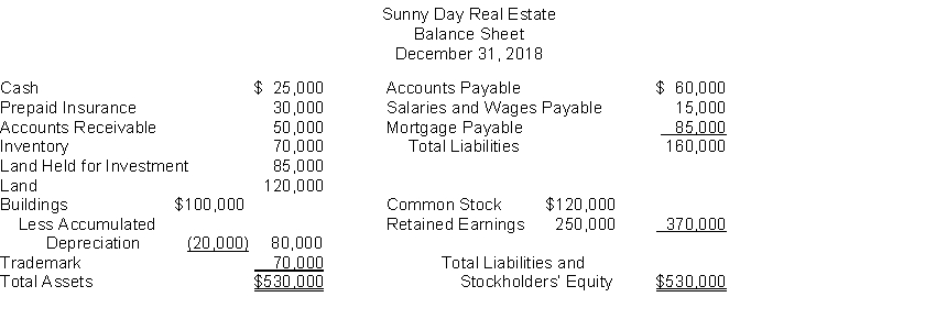 The following information is for Sunny Day Real Estate:   The total dollar amount of assets to be classified as property, plant, and equipment is A)  $200,000. B)  $220,000. C)  $285,000. D)  $305,000.
