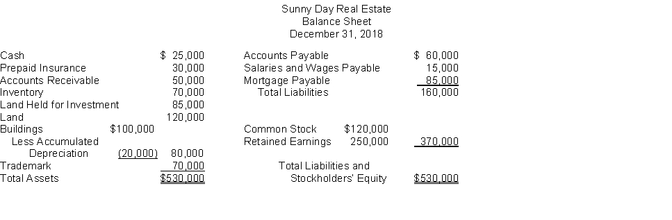 The following information is for Sunny Day Real Estate:   The total dollar amount of liabilities to be classified as current liabilities is A)  $15,000. B)  $60,000. C)  $75,000. D)  $160,000.