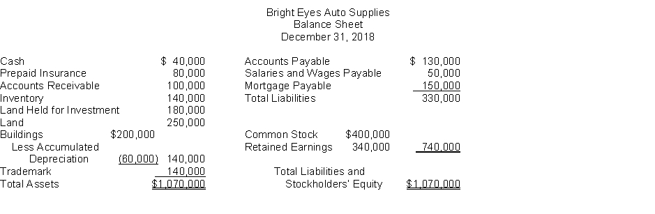 The following information is for Bright Eyes Auto Supplies:   The total dollar amount of assets to be classified as investments is A)  $0. B)  $140,000. C)  $180,000. D)  $250,000.