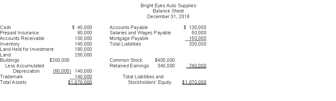 The following information is for Bright Eyes Auto Supplies:   The total dollar amount of liabilities to be classified as current liabilities is A)  $50,000. B)  $130,000. C)  $180,000. D)  $330,000.