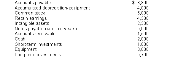 The following information is available for Elwes Company for the year ended December 31, 2018:   Instructions Use the above information to prepare a classified balance sheet for the year ended December 31, 2018.