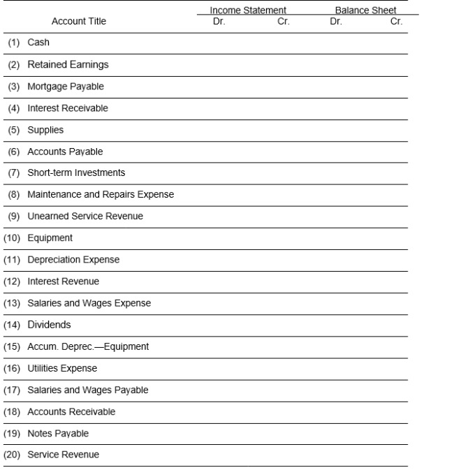 The worksheet for Montoya Company has been completed through the adjusted trial balance. You are ready to extend each amount to the appropriate financial statement column. Indicate for each account, the financial statement column to which the account should be extended by placing a check mark () in the appropriate column.  