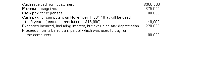 The following is selected information from Motley Corporation for the fiscal year ending October 31, 2018.   Based on the accrual basis of accounting, what is Motley Corporation's net income for the year ending October 31, 2018? A)  $72,000. B)  $104,000. C)  $139,000. D)  $155,000.