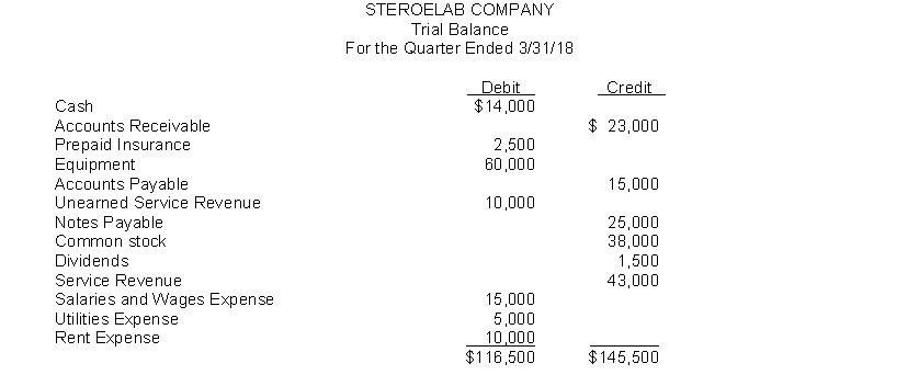 Prepare a corrected trial balance for Stereolab Company. All accounts should have a normal balance.  