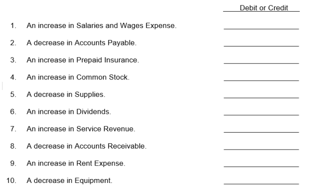 Under a double-entry system, show how the entry in each statement is entered in the ledger by using debit or credit to indicate the increase or decrease in the affected account.  