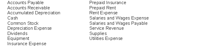 Sigur Ros Company is a newly organized business. The list of accounts to be opened in the general ledger is as follows:   Instructions Organize the accounts into the order in which they should appear in the ledger of Sigur Ros Company and assign account numbers. Use the following system to assign account numbers.  