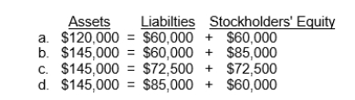  The accounting equation for Quattro Enterprises is as follows:  \frac { \text { Assets } } { \$ 120,000 } = \frac { \text { Liabilities } } { \$ 60,000 } + \frac { \text { Stockholders' Equity } } { \$ 60,000 }  If Quattro purchases office equipment on account for $25,000, the accounting equation will change to   