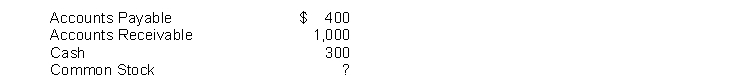 Balance sheet amounts as of December 31, 2018 for Matt Pond's Tutoring Service are listed below. Prepare a balance sheet in good form.  