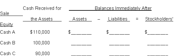 On June 1, 2018, Secretly Canadian Company prepared a balance sheet that shows the following:   Shortly thereafter, all of the assets were sold for cash. How would the balance sheet appear immediately after the sale of the assets for cash for each of the following cases?  