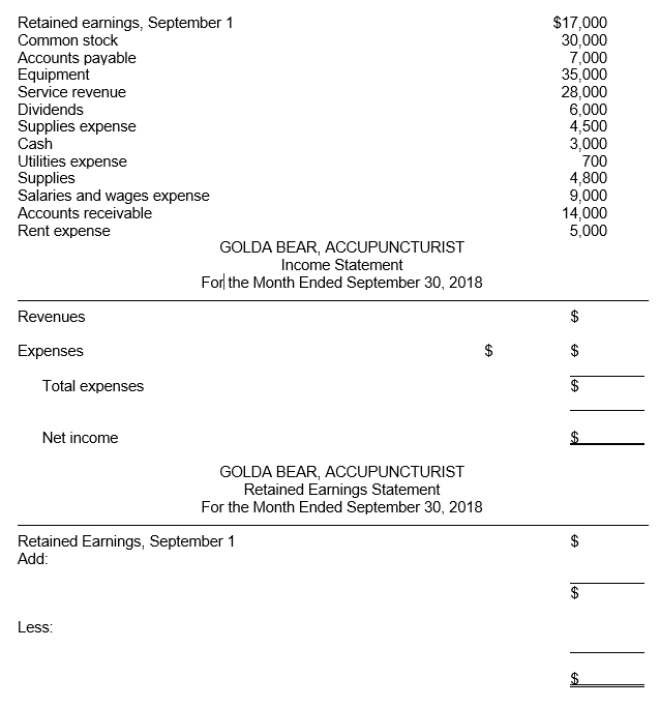 Prepare an income statement, a retained earnings statement, and a balance sheet for the accupuncture practice of Golda Bear, from the items listed below for the month of September, 2018.    