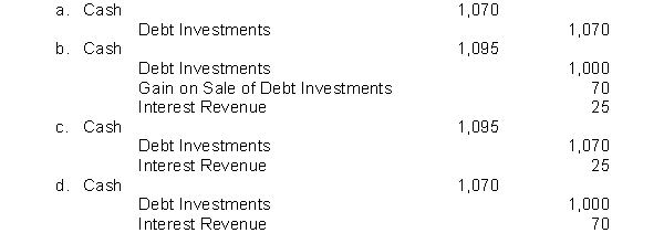 On January 1, Bay View Company purchased as an investment a $1,000, 5% bond for $1,000. The bond pays interest on January 1. The bond is sold on July 1 for $1,070 plus accrued interest. Interest has not been accrued since the last interest payment date. What is the entry to record the cash proceeds at the time the bond is sold?  
