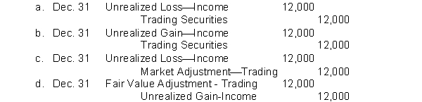 Cost and fair value data for the trading debt securities of Beltway Company at December 31, 2017, are $100,000 and $88,000, respectively. Which of the following correctly presents the adjusting journal entry to record the securities at fair value?  
