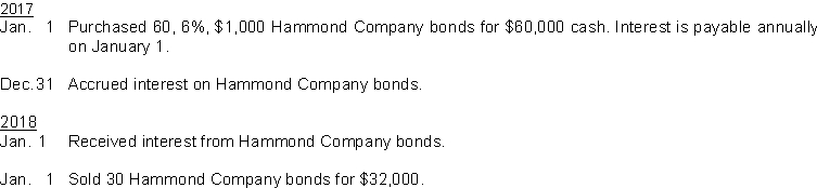 Trafton Company had the following transactions pertaining to debt investments.   Instructions Journalize the transactions for 2017 and 2018.