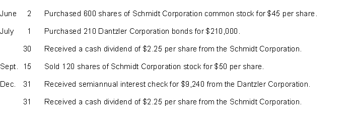 The following transactions were made by Coral Company. Assume all investments are short-term.   Instructions Journalize the transactions.