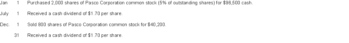 PWAT Inc. had these transactions pertaining to investments in common stock:   Instructions Journalize the transactions.