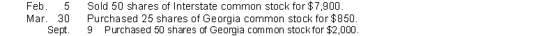  Cantor Corporation's balance sheet at December 31, 2016, showed the following: Short-term investments, at fair value $46,500 Cantor Corporation's equity portfolio of investments consisted of the following at December 31, 2016:   During 2017, the following transactions took place:   At year end on December 31, 2017, the fair values per share were:  \begin{array}{l} &\text { Fair Value Per Share }\\ \text { Interstate Common Stock } & \$ 151.00 \\ \text { Danforth Delta Preferred Stock } & \$ 13.00 \\ \text { Georgia Common Stock } & \$ 33.00 \end{array}  Instructions (a) Prepare the journal entries to record the 2017 stock transactions. (b) On December 31, 2017, prepare any adjusting entry that might be necessary relative to the trading portfolio. (c) Show how the stock investments will appear on Cantor Corporation's balance sheet at December 31, 2017. 