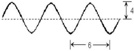 Consider this diagram. Which statement is TRUE?   A)  The amplitude is 4. B)  The amplitude is 6. C)  The amplitude is 8. D)  The amplitude is 12. E)  The amplitude cannot be determined from this diagram.