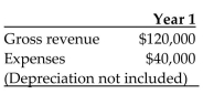 A company expects to generate a $300,000 taxable income from its regular business operation in 2010. The company purchased an industrial fork-lift for $75,000 at the beginning of year 2010. The company expects to use it for the next 7 years after which it plans to sell it for $10,000. The estimated additional income and expenses (excluding depreciation) with this purchase of lift-truck for the first year are given below. The fork-lift will be depreciated according to a 5-year MACRS.   (a) Determine the average tax rate applicable in the first year of operation, using the current corporate tax rate schedule. (b) Determine the incremental tax rate that should be applied to the additional taxable income generated from the purchase of the lift-truck.