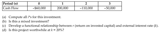 Consider the following investment cash flow.