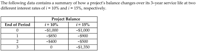   Which of the following statements is correct?  A)  The IRR of the project should be 15%. B)  The IRR of the project should be greater than 10%. C)  The IRR of the project should be equal to 10%. D)  It is not possible to determine the IRR from the given data. 