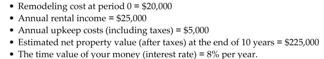 You are considering buying an old house that you will convert into an office building for rental. Assuming that you will own the property for 10 years, how much (the maximum amount) would you be willing to pay for the old house now given the following financial data?
