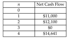 What is the present worth of the following income strings at an interest rate of 10%? (All cash flows occur at year end.)  