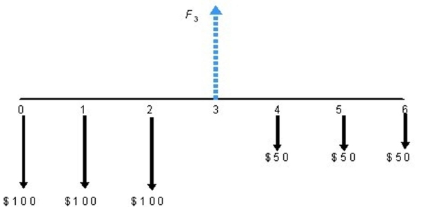 Whinterest rate is 10%, compoat value of F3 would be unded annually.equivalent to the payments shown in the cash flow diagram below? Assume the  