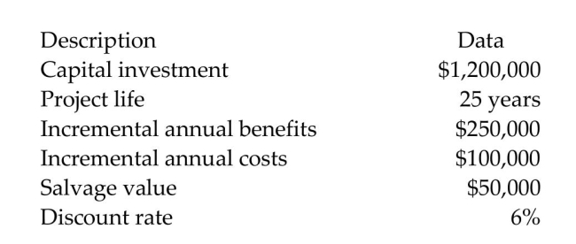 A city government is considering increasing the capacity of the current wastewater treatment plant. The estimated financial data for the project are as follows:   Calculate the benefit-cost ratio for this capacity expansion project.