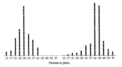 The figure below shows learning as a change in __________.   A)  intensity B)  frequency C)  topography D)  speed