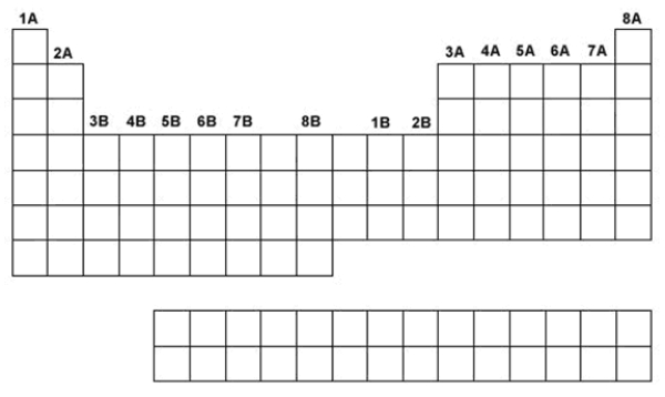 Use the following to answer questions 70-76: Use the periodic table above to show where the alkali metals are located.