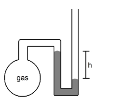 What is the pressure (in atmospheres)of the sample of gas trapped in the open-tube mercury manometer shown below if atmospheric pressure is 735 mmHg and h = 8.3 cm?  