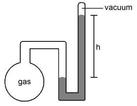 What is the pressure of the sample of gas trapped in the closed-tube mercury manometer shown below if atmospheric pressure is 751 mmHg and h = 17.3 cm?  