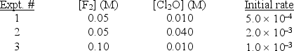  The following initial rate data apply to the reaction below. F<sub>2</sub>(g) + 2Cl<sub>2</sub>O(g)   \rarr  2FClO<sub>2</sub>(g) + Cl<sub>2</sub>(g)    Which of the following is the rate law (rate equation) for this reaction? A) rate = k[F<sub>2</sub>]<sup>2</sup>[Cl<sub>2</sub>O]<sup>4</sup> B) rate = k[F<sub>2</sub>]<sup>2</sup>[Cl<sub>2</sub>O] C) rate = k[F<sub>2</sub>][Cl<sub>2</sub>O] D) rate = k[F<sub>2</sub>][Cl<sub>2</sub>O]<sup>2</sup> E) rate = k[F<sub>2</sub>]<sup>2</sup>[Cl<sub>2</sub>O]<sup>2</sup> 