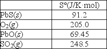  Sulfur can be separated from lead in the mineral galena, PbS(s) , by  roasting  the ore in the presence of oxygen as shown in the following reaction: 2PbS(s) + 3O<sub>2</sub>(g)   \rarr  2PbO(s) + 2SO<sub>2</sub>(g)  Calculate  \Delta S° for this reaction using the thermodynamic data provided below.   A) -410 J/K·mol B) -161.5 J/K·mol C) -47.7 J/K·mol D) 21.8 J/K·mol E) 43.5 J/K·mol 