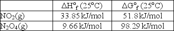  Find the temperature at which the reaction N<sub>2</sub>O<sub>4</sub>(g)   \rarr  2NO<sub>2</sub>(g) will be in equilibrium when both gases are present at partial pressures of 1.00 atm.   A) 300°C B) 28°C C) 55°C D) 32°C E) 562°C 