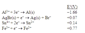 Consider the following standard reduction potentials in acid solution:   The strongest oxidizing agent among those shown above is A) Fe<sup>3+</sup>. B) Fe<sup>2+</sup>. C) Br<sup>-</sup>. D) Al<sup>3+</sup>. E) Al.
